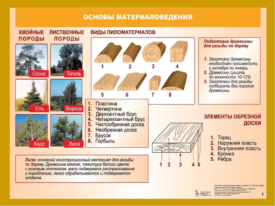 Таблица плотности дерева (кг/м3): сосна, липа, осина