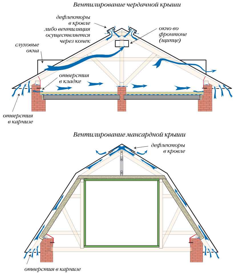 Двухскатная крыша своими руками: конструкции с мансардой и без, инструкция как сделать, видео, фото