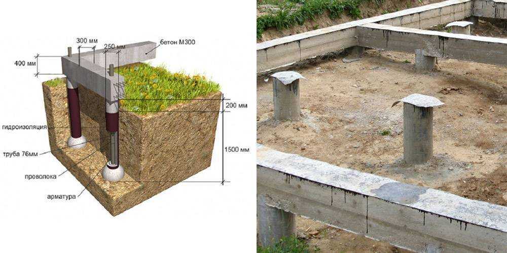 Что лучше бетонный ленточный фундамент или винтовые сваи
