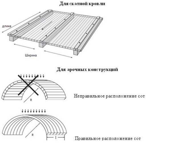Крыша из поликорбаната: инструкция по монтажу для террасы и беседки
