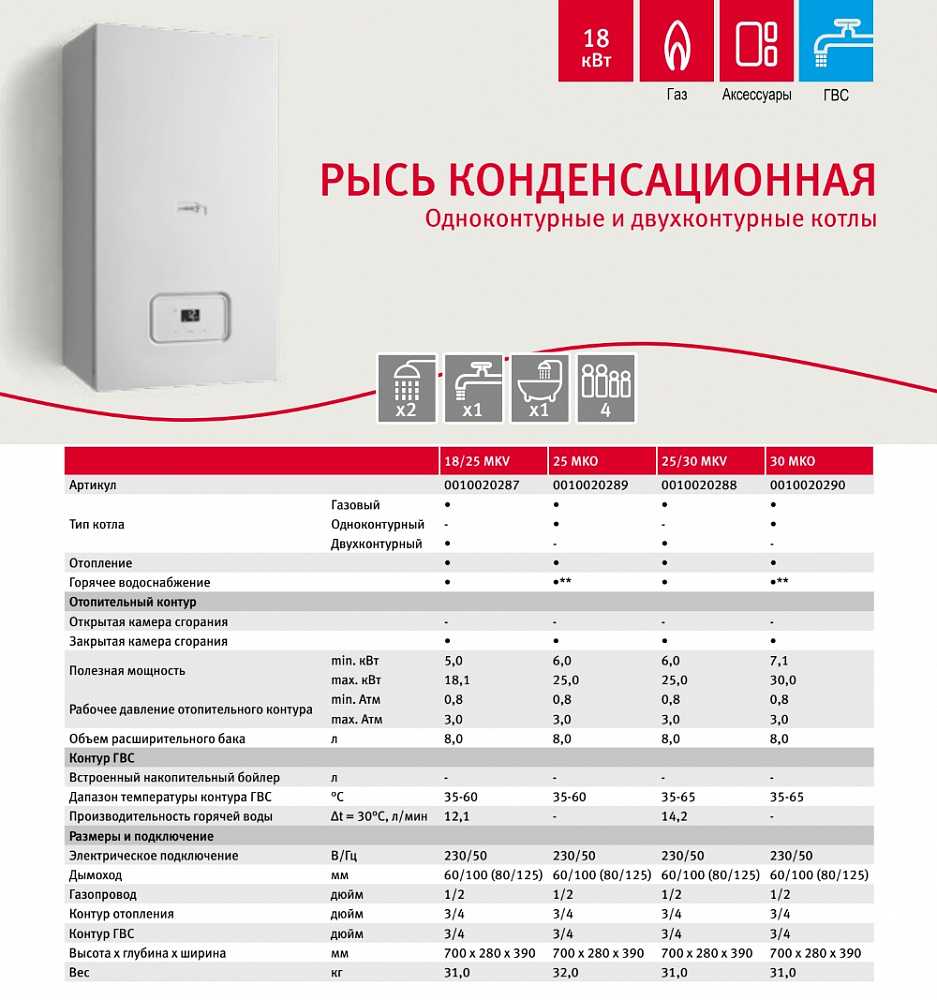 Газовый котел buderus logamax u072 24k (настенный): инструкция, настройка, технические характеристики и отзывы о приборе
