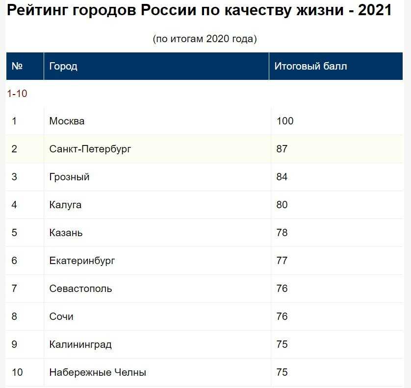 Топ-15 лучших сетевых шуруповертов: рейтинг 2020-2021 года по надежности и как выбрать устройство для дома + отзывы покупателей