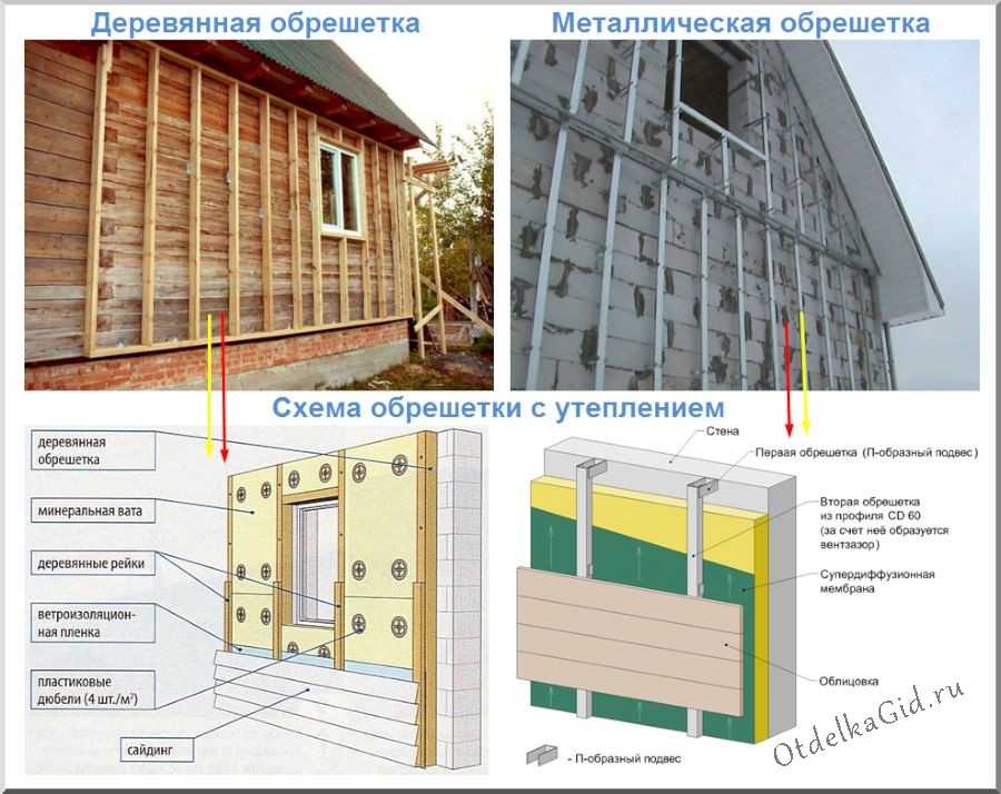 Монтаж фасадных панелей: технология установки обрешетки и отделки фасада своими руками, а также как крепить стартовую планку и профиль