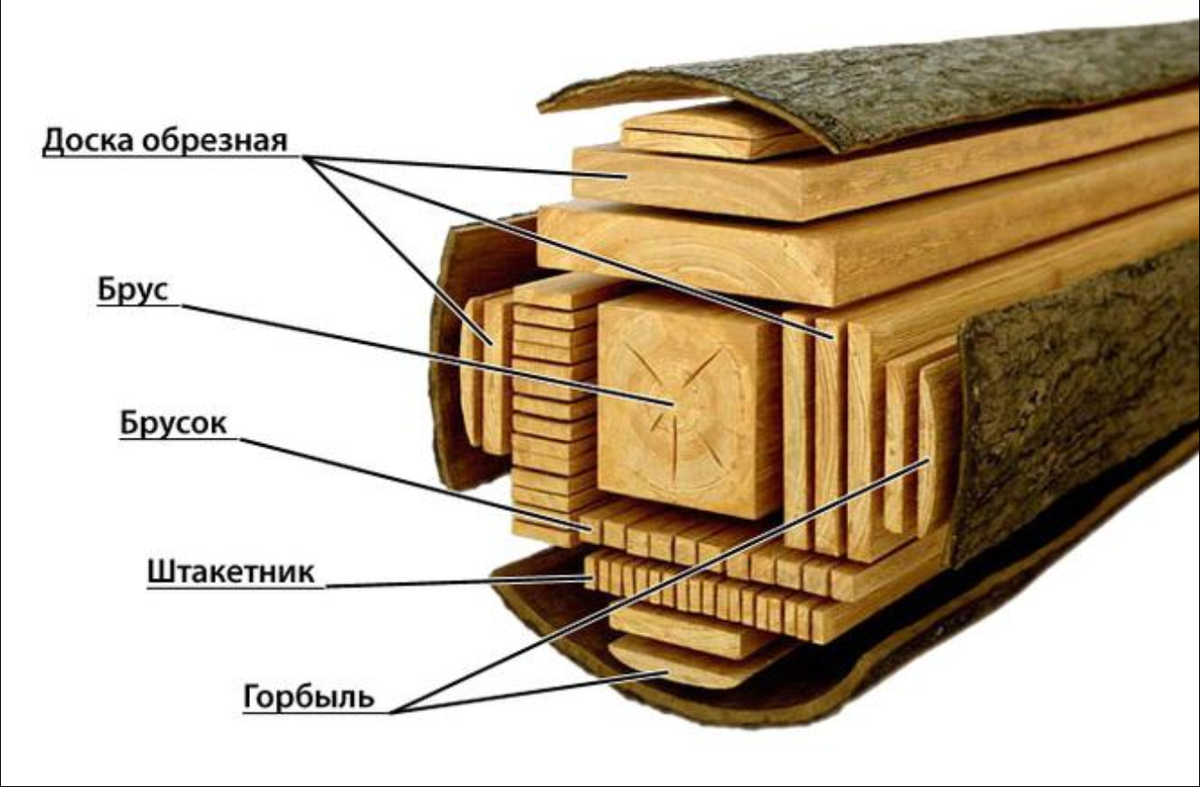 Достоинства и недостатки древесины в строительстве. - строй сам