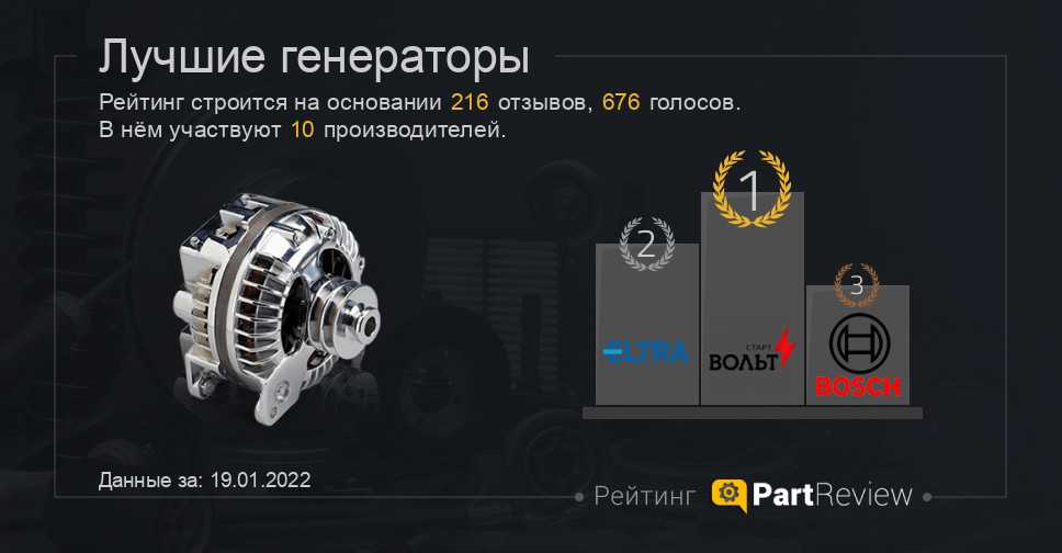 15 лучших электрогенераторов для дома и дачи: бензиновые, дизельные и газовые
