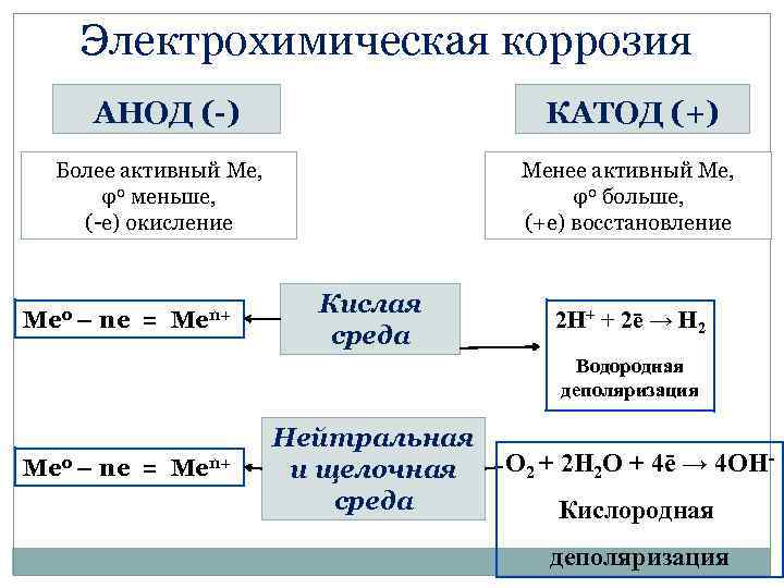 Схема отражающая процесс коррозии алюминия в паре с медью в кислой среде